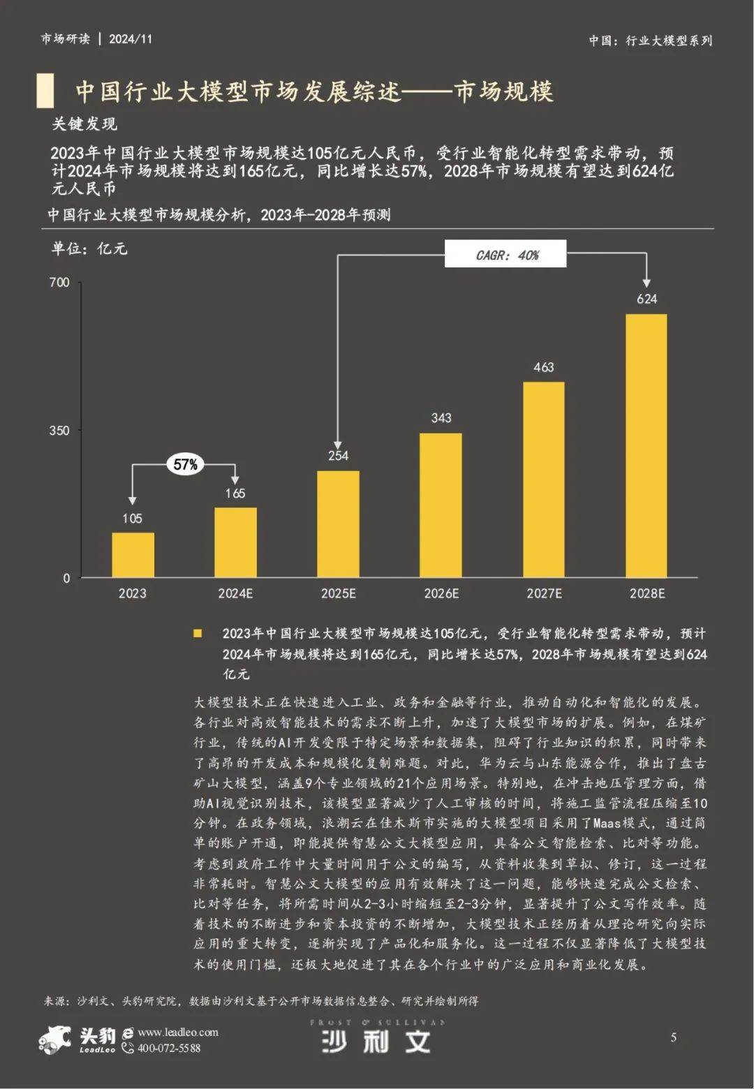 沙利文：2024年中国行业大模型市场报告分析，同比增长达57%