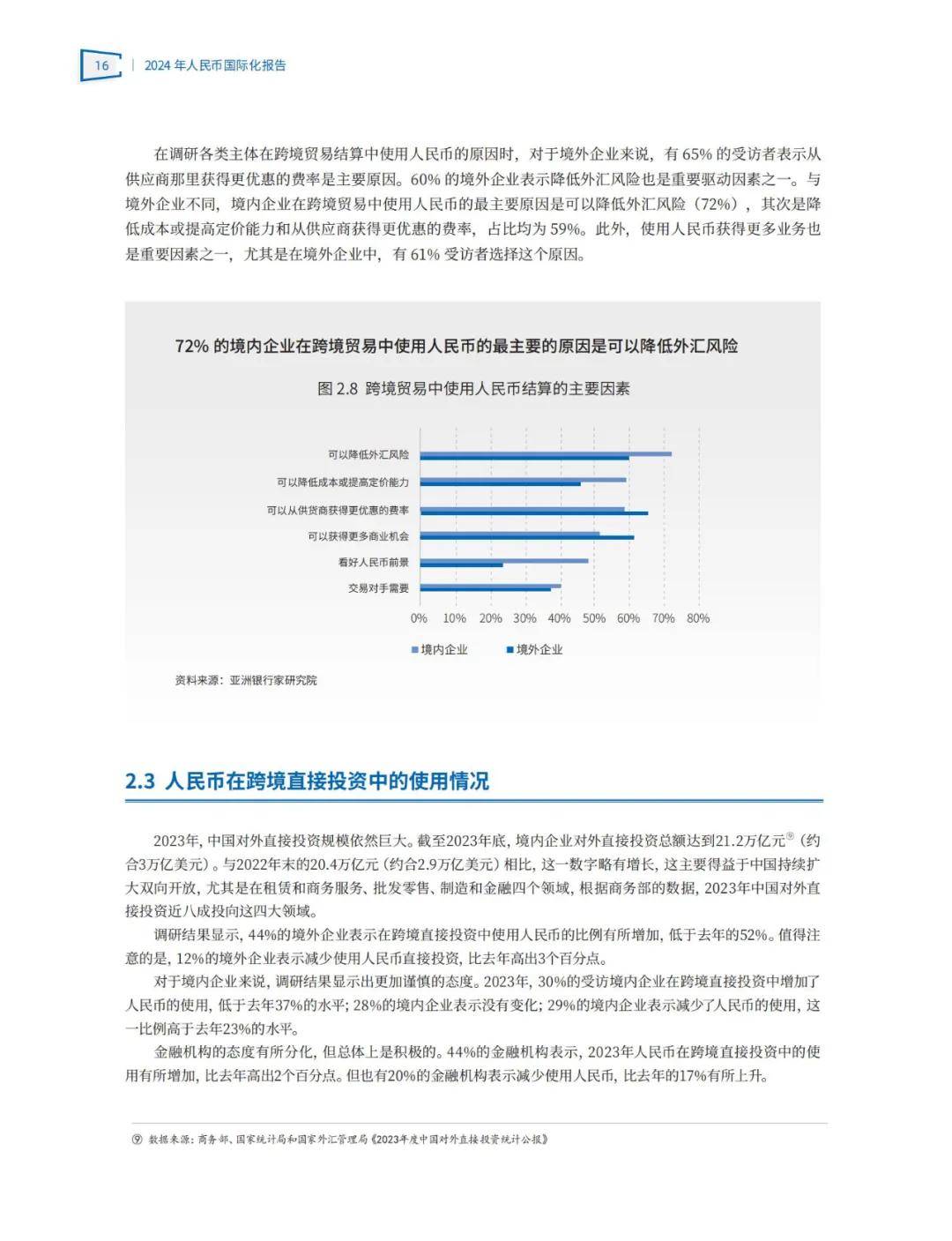 中国建设银行：2024人民币国际化的进程与现状，人民币国际化报告