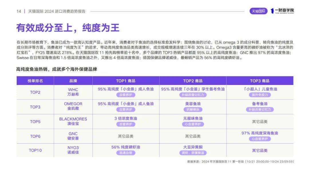 天猫国际：2024年中国进口商品消费趋势是什么？进口消费趋势分析