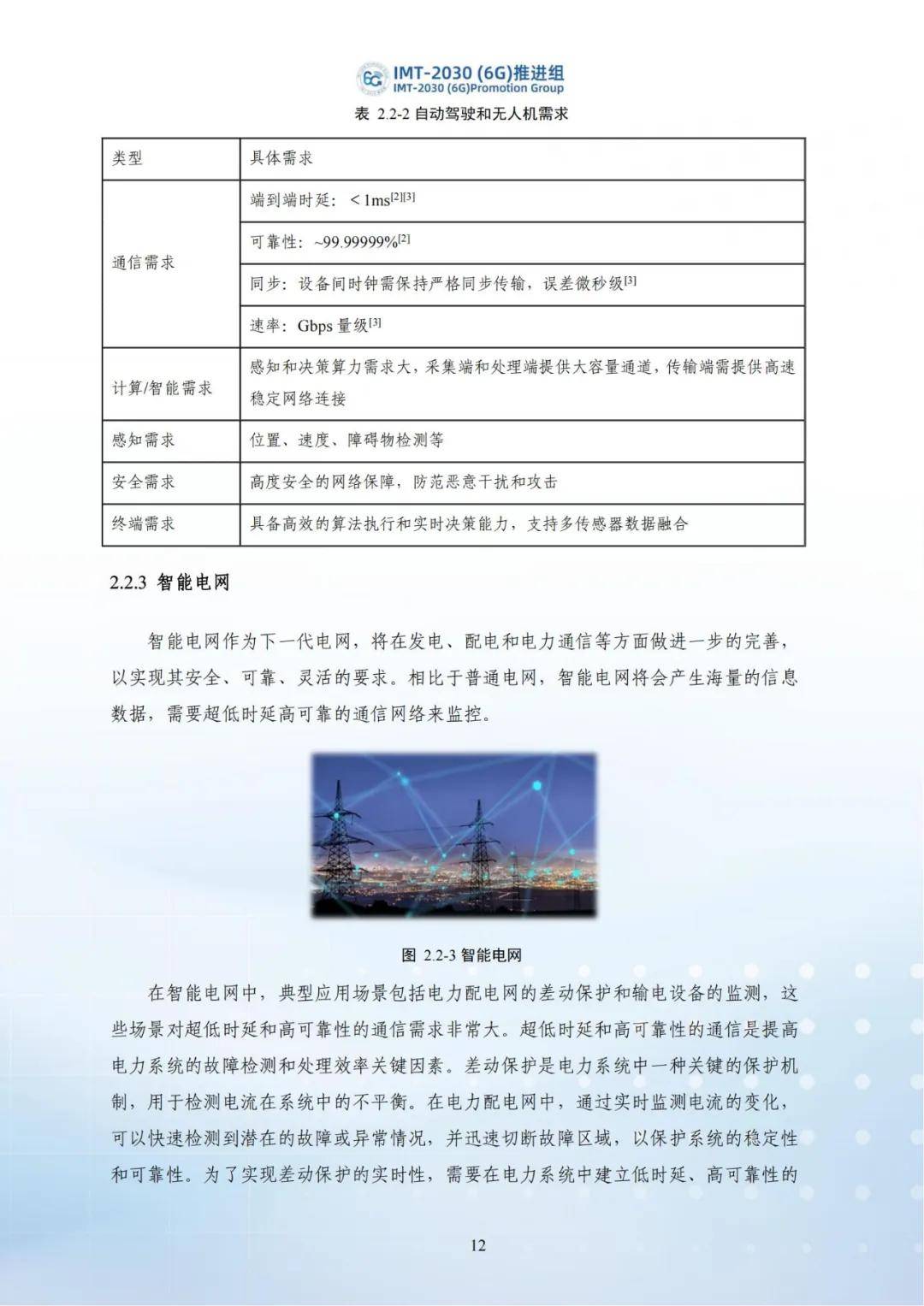 2024年6g的应用场景有哪些内容和特点？6G的6大应用场景案例分析