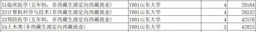 山东院校招生分数线_山东学院2021录取本科分数_2024年山东大学软件学院录取分数线（所有专业分数线一览表公布）