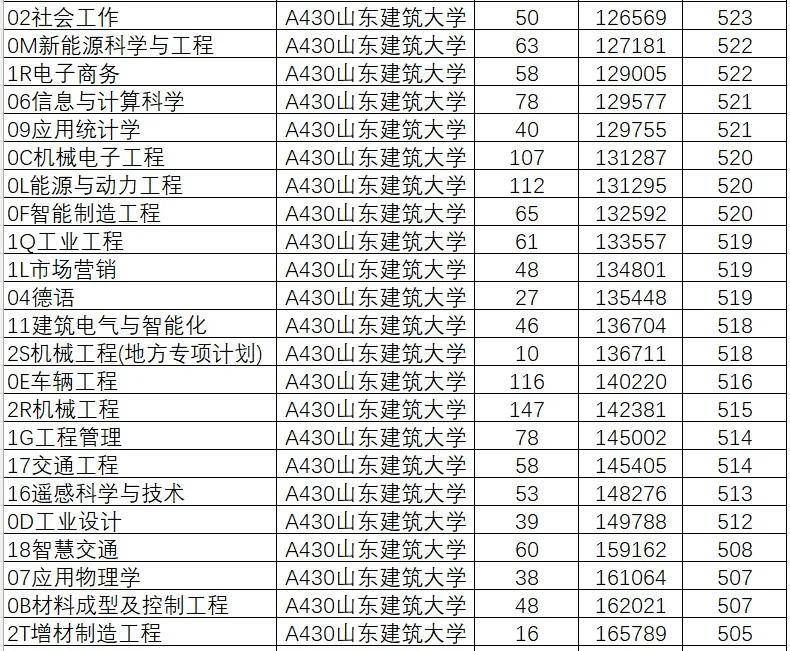 2024年山东大学软件学院录取分数线（所有专业分数线一览表公布）_山东院校招生分数线_山东学院2021录取本科分数