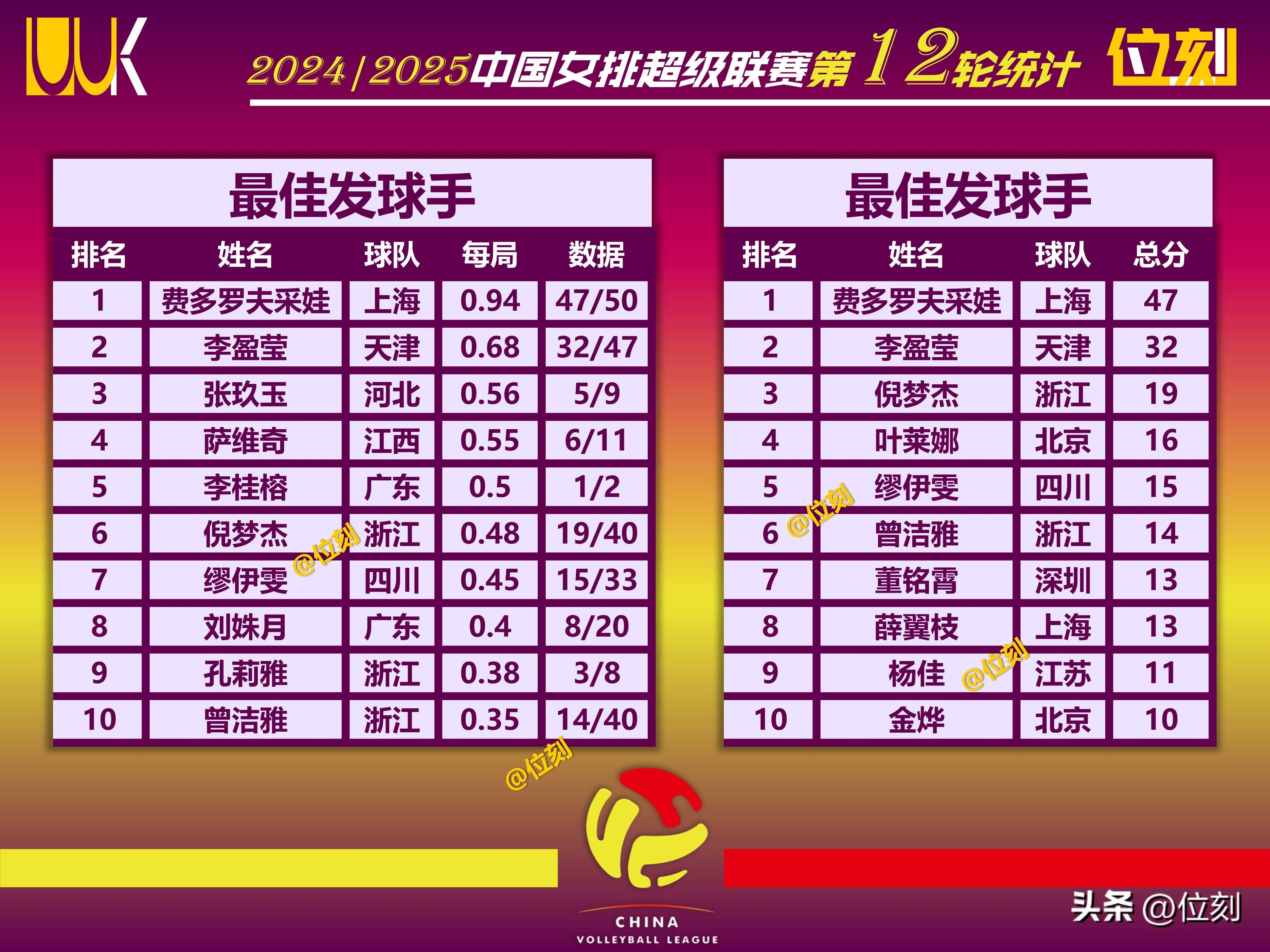 历史得分 榜实时更 新球员排相关图片4