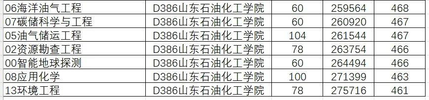 山东学院2021录取本科分数_2024年山东大学软件学院录取分数线（所有专业分数线一览表公布）_山东院校招生分数线