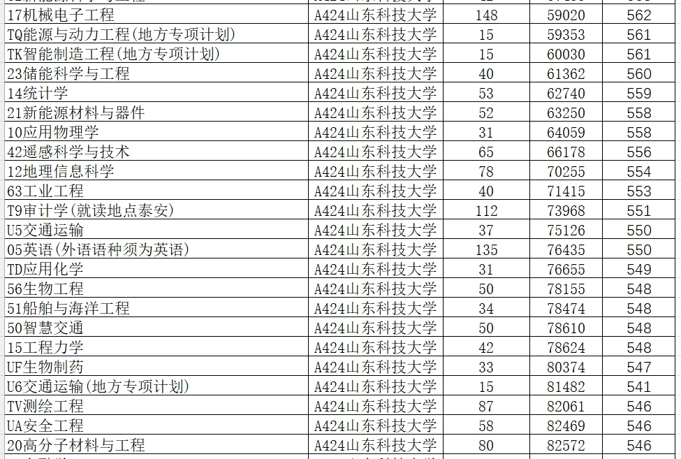 山东学院2021录取本科分数_2024年山东大学软件学院录取分数线（所有专业分数线一览表公布）_山东院校招生分数线