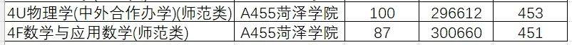 山东院校招生分数线_2024年山东大学软件学院录取分数线（所有专业分数线一览表公布）_山东学院2021录取本科分数