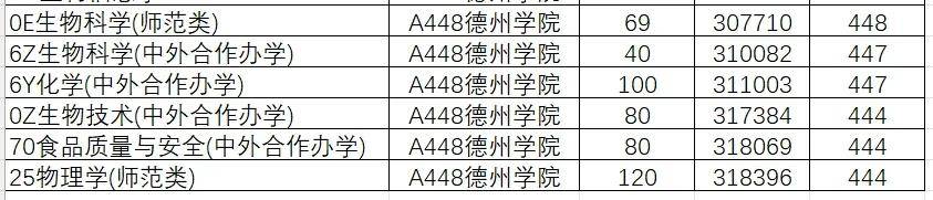 山东院校招生分数线_山东学院2021录取本科分数_2024年山东大学软件学院录取分数线（所有专业分数线一览表公布）