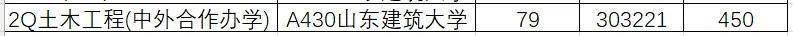 山东学院2021录取本科分数_山东院校招生分数线_2024年山东大学软件学院录取分数线（所有专业分数线一览表公布）