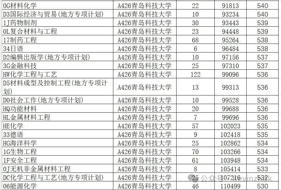 山东学院2021录取本科分数_山东院校招生分数线_2024年山东大学软件学院录取分数线（所有专业分数线一览表公布）