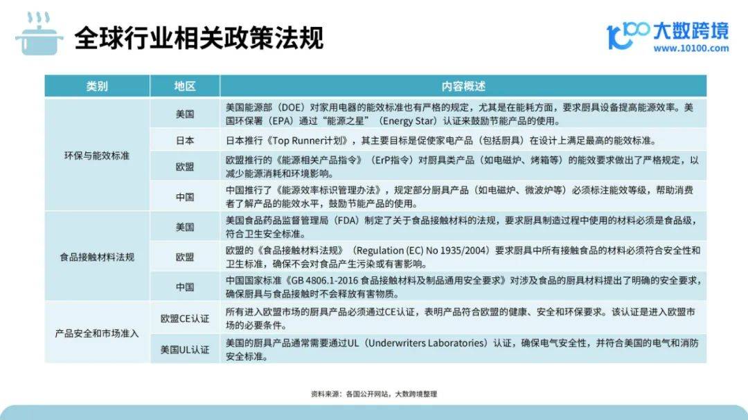 大数跨境：2024年厨房炊具市场出口情况分析，炊具品类出海研究报告