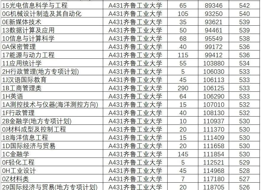 山东学院2021录取本科分数_2024年山东大学软件学院录取分数线（所有专业分数线一览表公布）_山东院校招生分数线