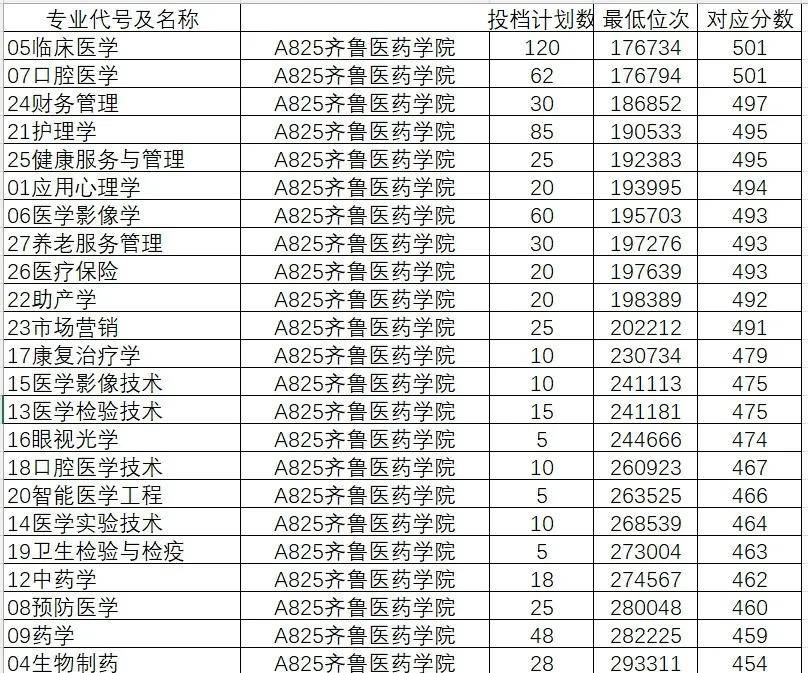 山东学院2021录取本科分数_2024年山东大学软件学院录取分数线（所有专业分数线一览表公布）_山东院校招生分数线