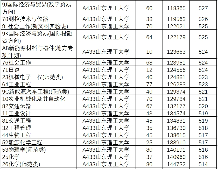 山东学院2021录取本科分数_2024年山东大学软件学院录取分数线（所有专业分数线一览表公布）_山东院校招生分数线