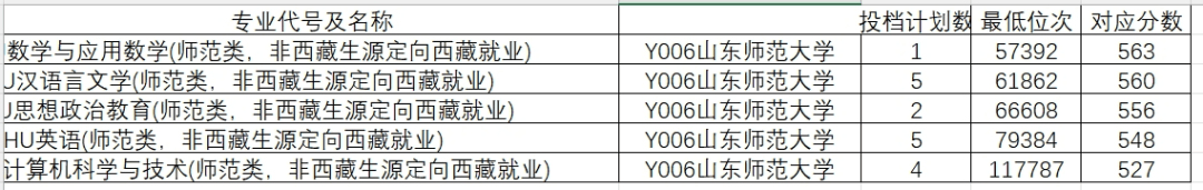 山东院校招生分数线_2024年山东大学软件学院录取分数线（所有专业分数线一览表公布）_山东学院2021录取本科分数