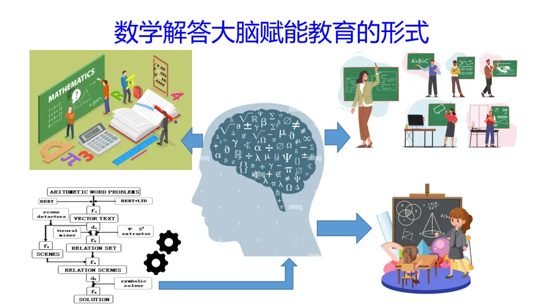 聚焦“人工智慧+教育”，行業創新實踐探討沙龍共話教育新未來