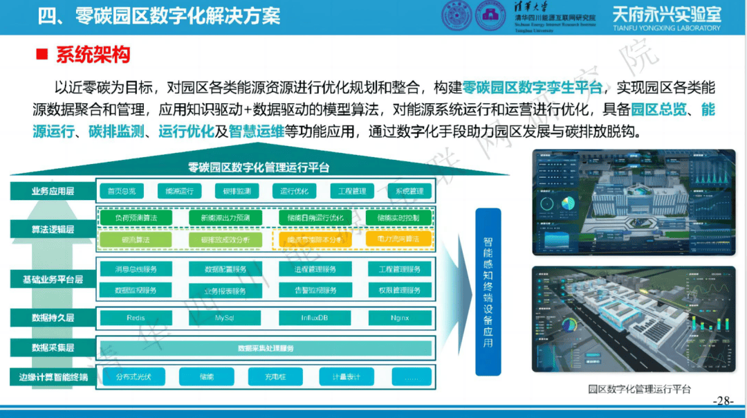 零碳园区如何搭建综合能源系统（附清华PPT）_区域_运行_利用效率