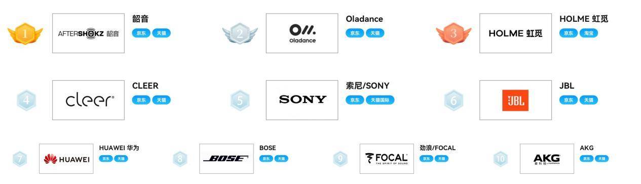 开放式耳机哪个牌子好？开放式耳机排行榜前十名有哪些？