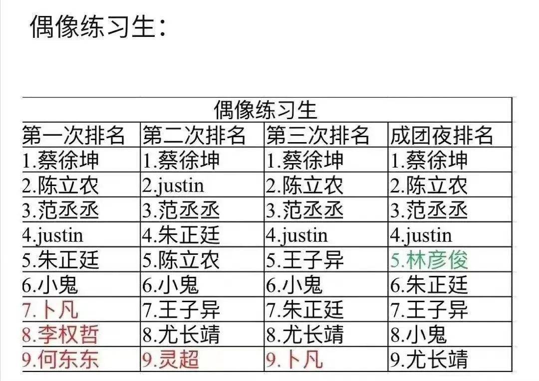 偶练选手名单图片