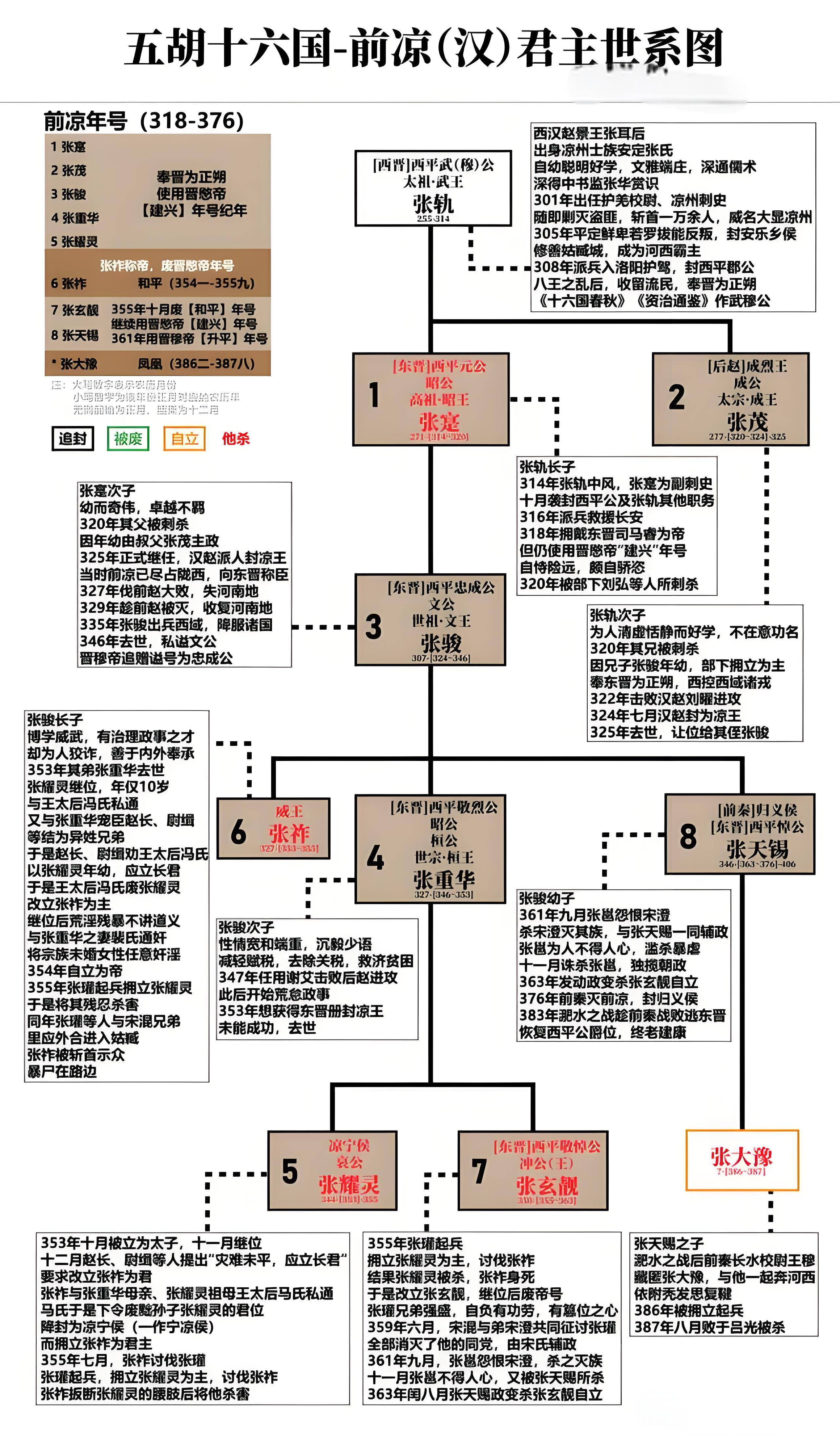 前凉兴衰—张轨割据西北,书生儒将谢艾连挫强敌,国祚五十九年