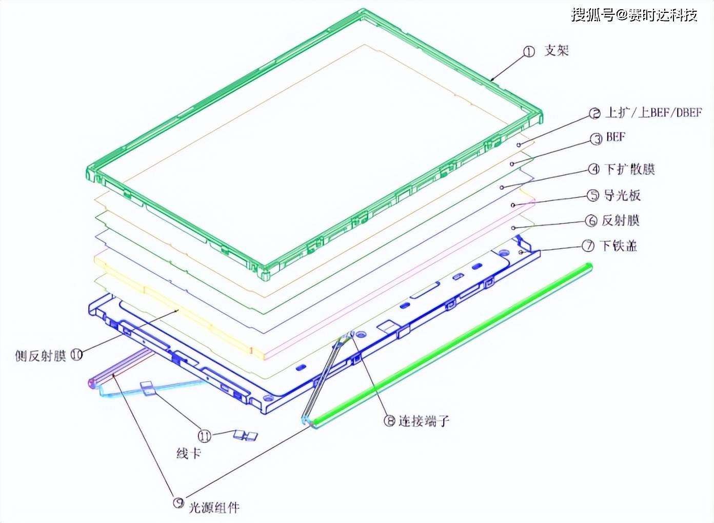 LED背光源结构图片