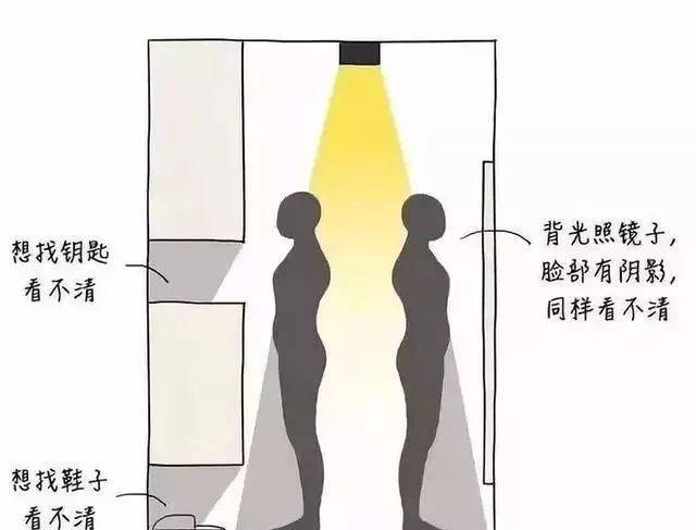 家装灯光设计必知的知识要点!​(图10)