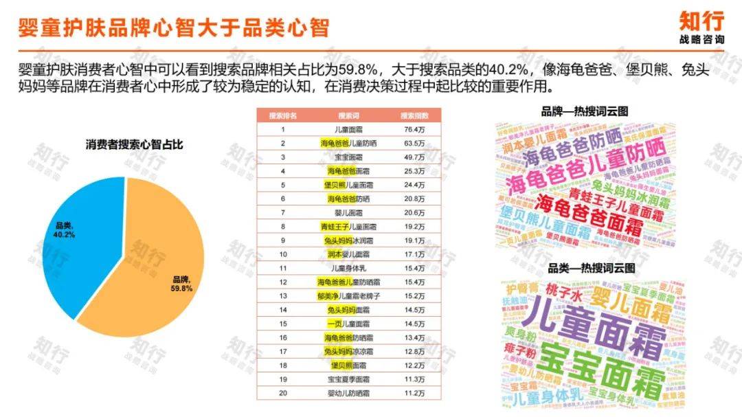 2024年婴童护肤行业现状分析洞察报告（消费趋势分析）