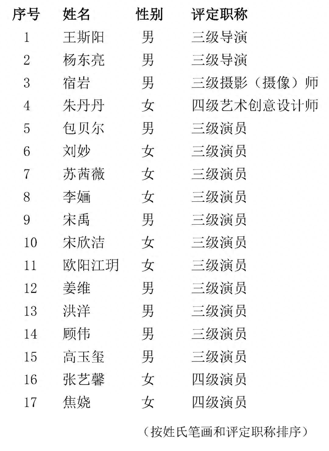张晚意白鹿荣升三级演员,演技仍被质疑,唐嫣罗晋已是二级演员了