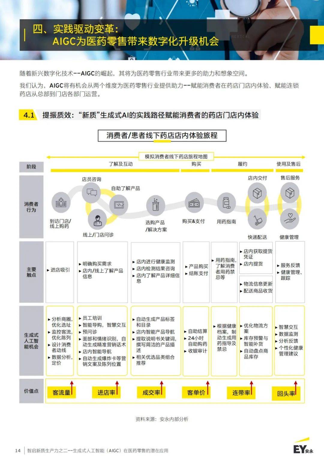 2024年人工智能在医药行业的应用有哪些？（数字化升级机会）