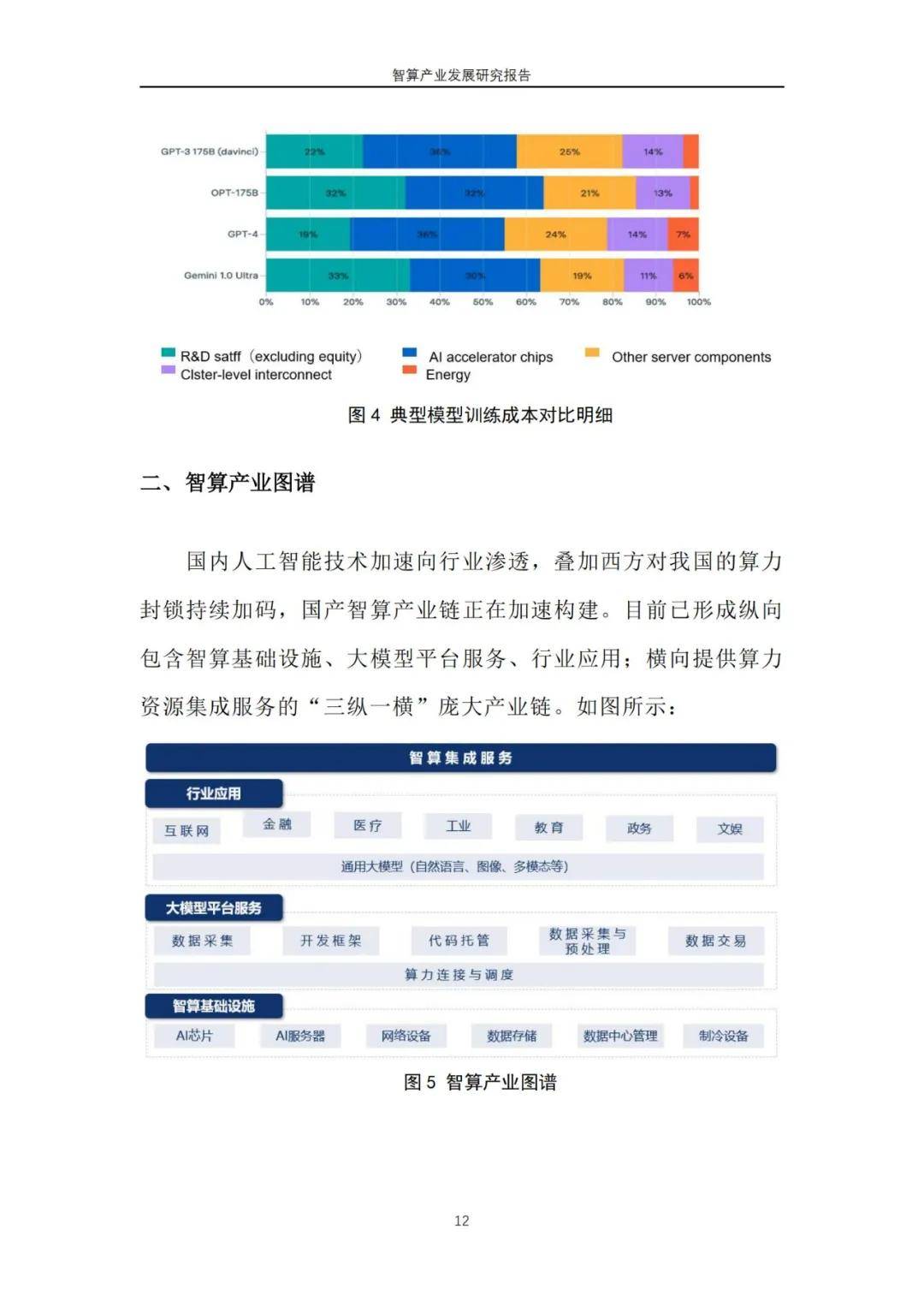 2024年智算产业发展研究报告（7大趋势预判）