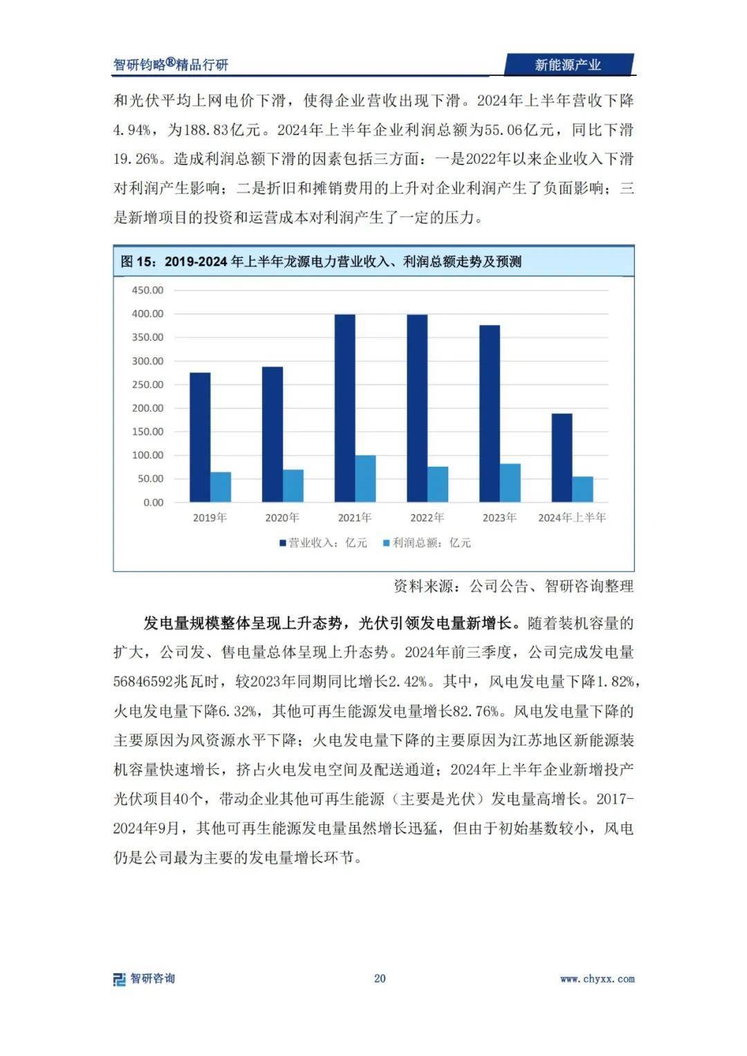 2024年新能源产业发展前景和趋势（光伏、风电占主导）