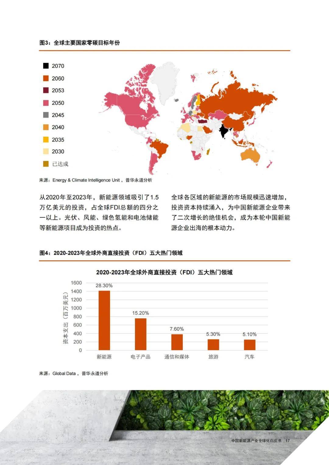 2024年中国新能源全球化发展趋势是什么？（3大趋势分析）