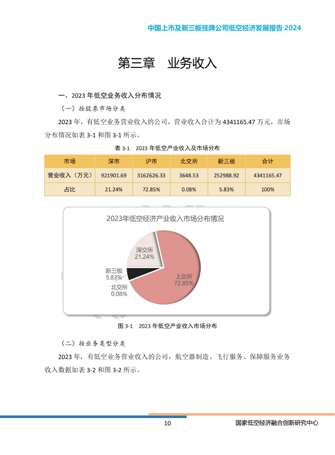 2024年中国上市公司低空经济有哪些（业务收入排名）