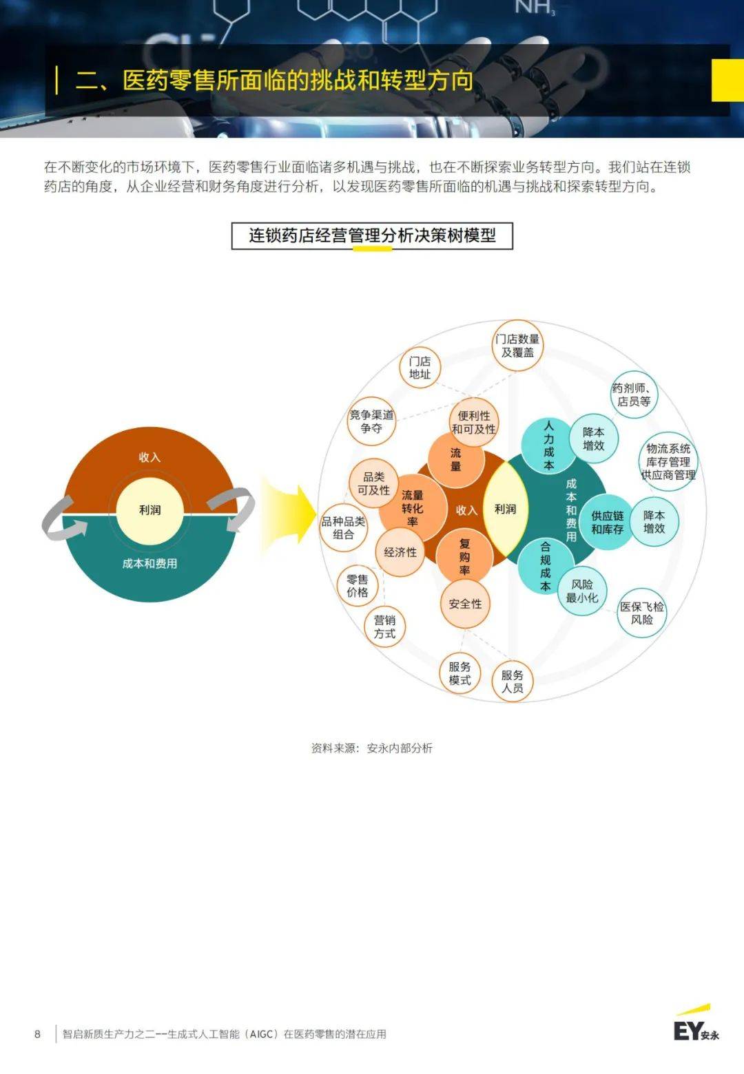 2024年人工智能在医药行业的应用有哪些？（数字化升级机会）