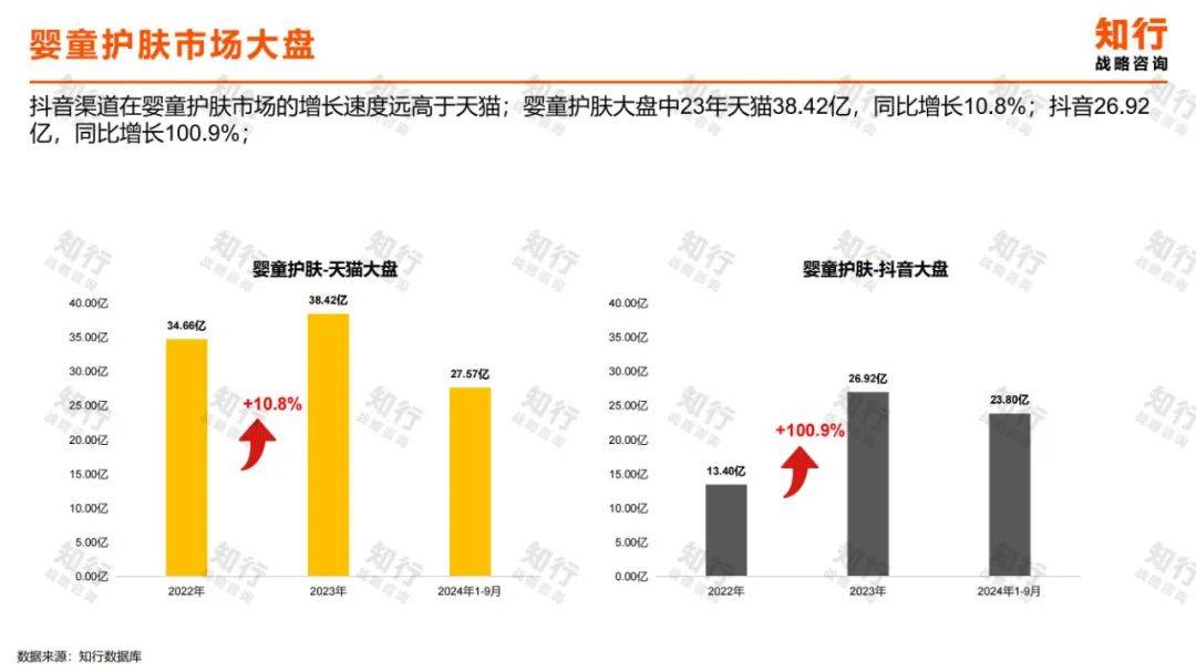 2024年婴童护肤行业现状分析洞察报告（消费趋势分析）