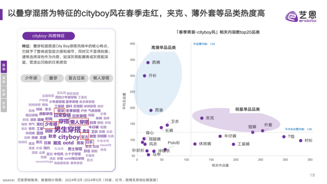 2024年男装市场规模及发展趋势分析，中青年消费者成为增量方向