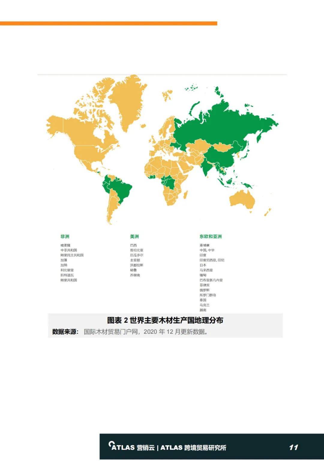 2024年全球家具行业发展现状分析报告，国际家具进口及零售趋势-报告智库