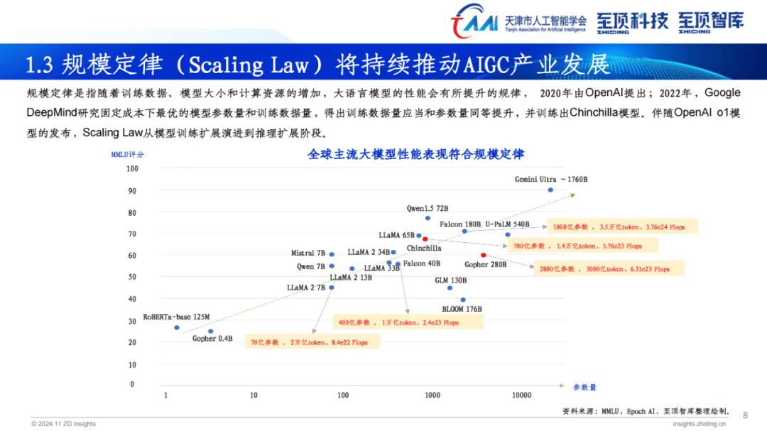 2024全球AIGC产业全景图谱，全球科技领军企业在AIGC产业的布局