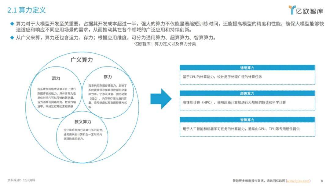 2024年大模型发展要素有哪些？大模型算力要素发展洞察分析报告