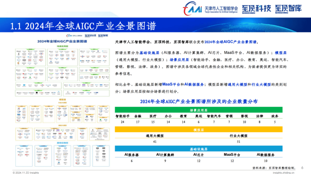 2024全球AIGC产业全景图谱，全球科技领军企业在AIGC产业的布局