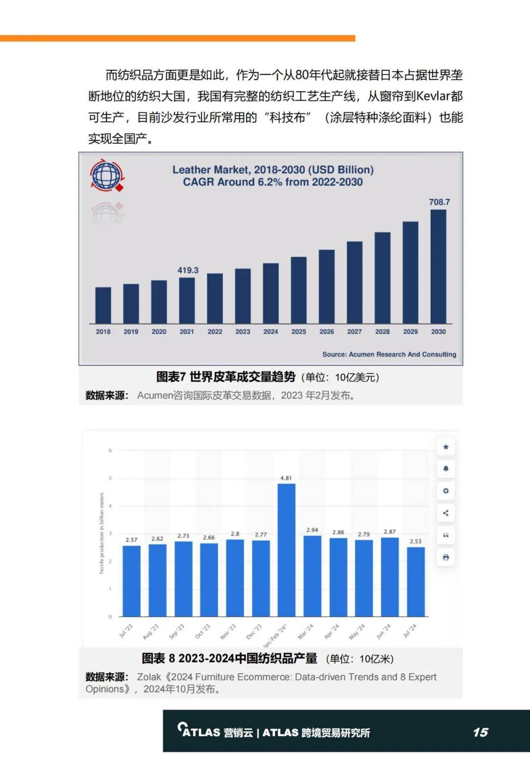 2024年全球家具行业发展现状分析报告，国际家具进口及零售趋势-报告智库