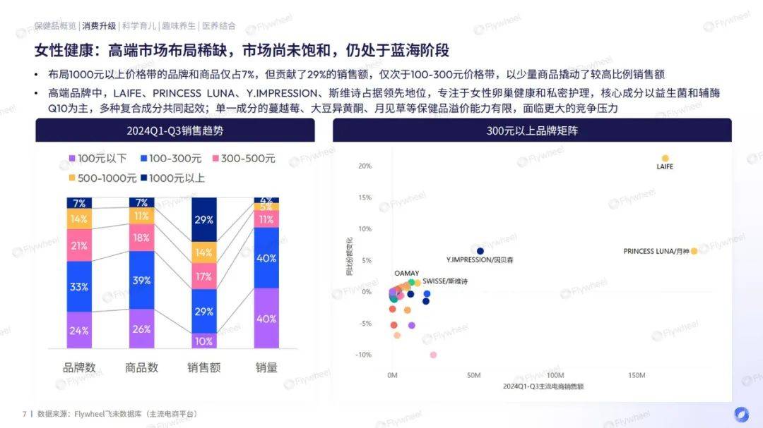 2024年保健品消费增长趋势是什么？保健品消费增长的原因有哪些