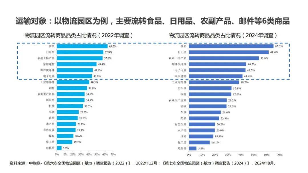 2024年无人驾驶物流车发展趋势，园区物流无人驾驶行业研究报告