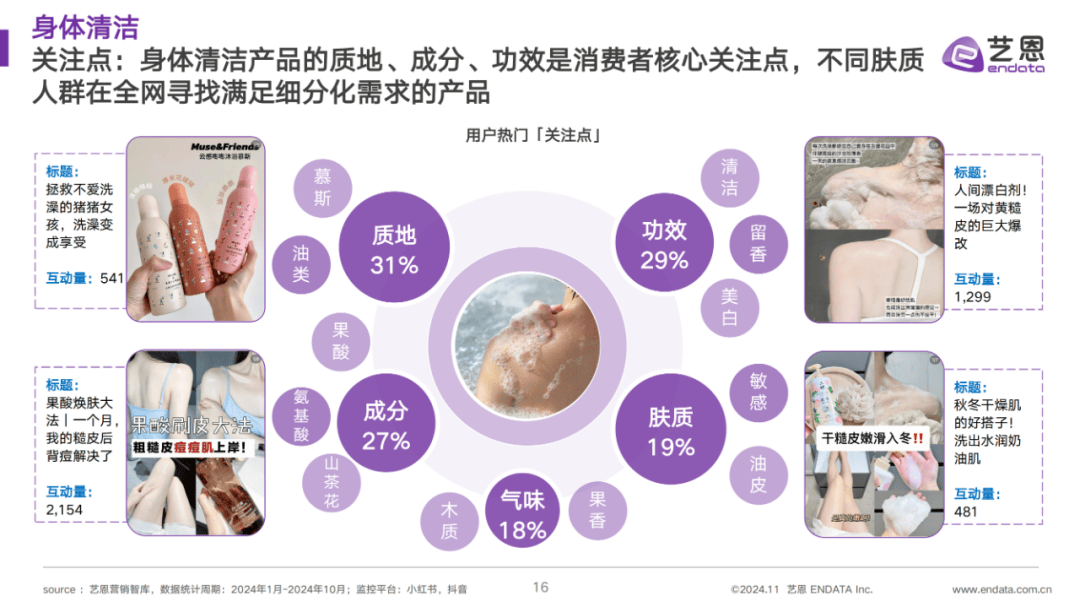 ​2024年洗护行业目前行业趋势怎么样？洗护行业最新竞争状况分析