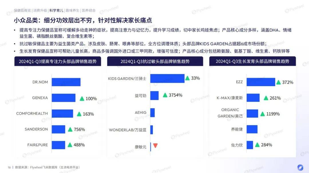 2024年保健品消费增长趋势是什么？保健品消费增长的原因有哪些