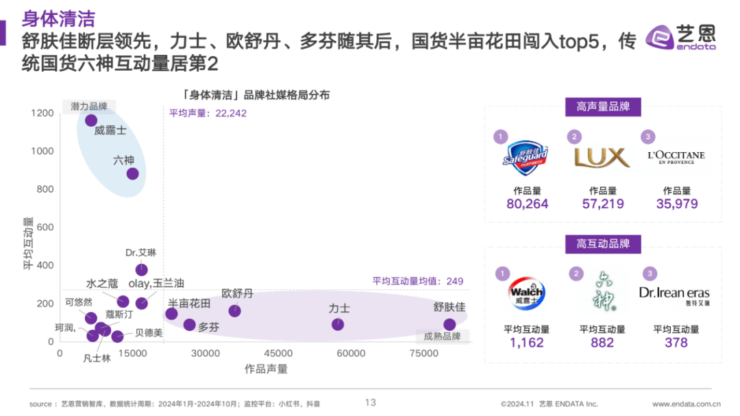 ​2024年洗护行业目前行业趋势怎么样？洗护行业最新竞争状况分析