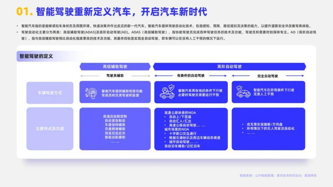 2024年智能汽车发展面临的挑战的是？智能汽车行业的4大挑战