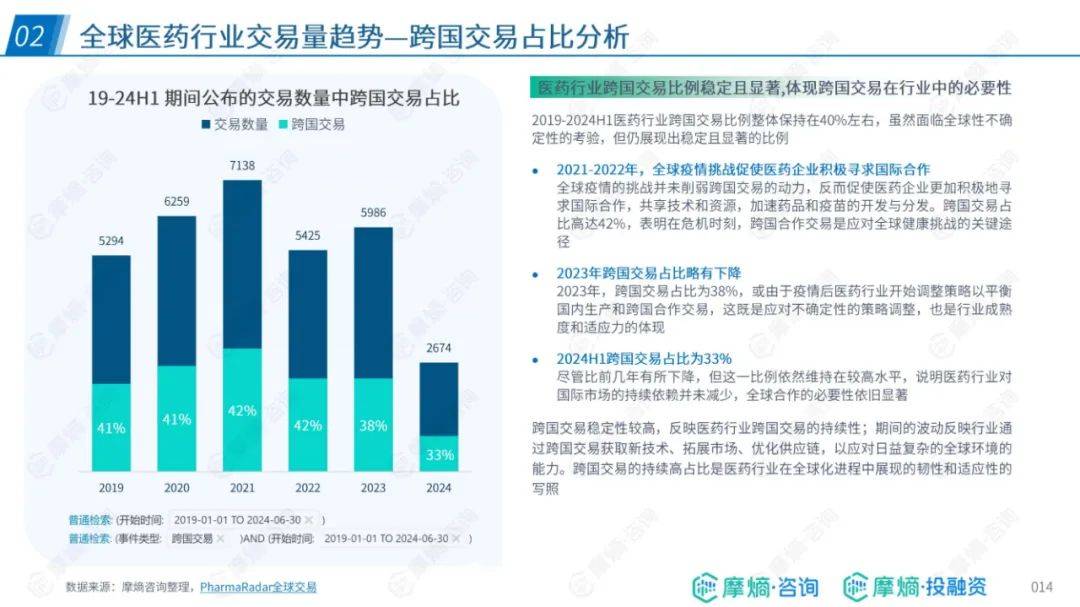 ​摩熵咨询：2024年中国药企出海总体趋势与挑战，药企出海布局报告-报告智库