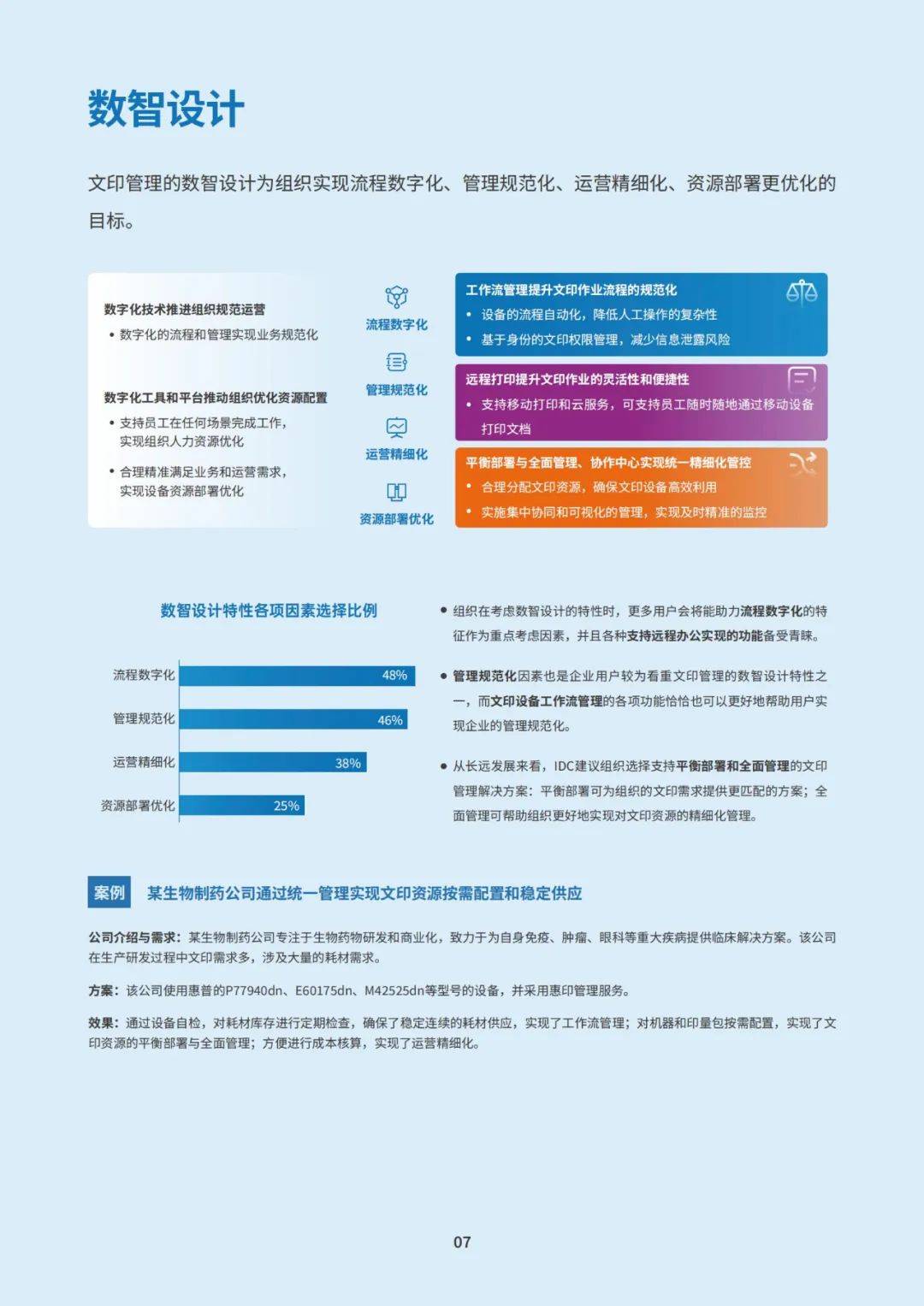 惠普IDC：2024年智慧文印解决方案有哪些？智慧文印方案白皮书