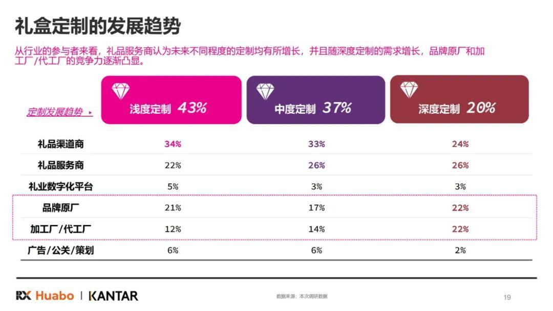 凯度咨询：2025年中国礼品行业市场规模分析，礼品行业展望白皮书