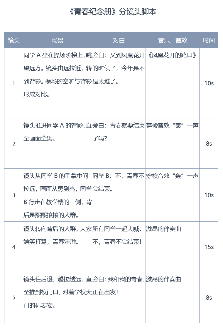 15秒抖音的脚本范文(抖音视频脚本大全)